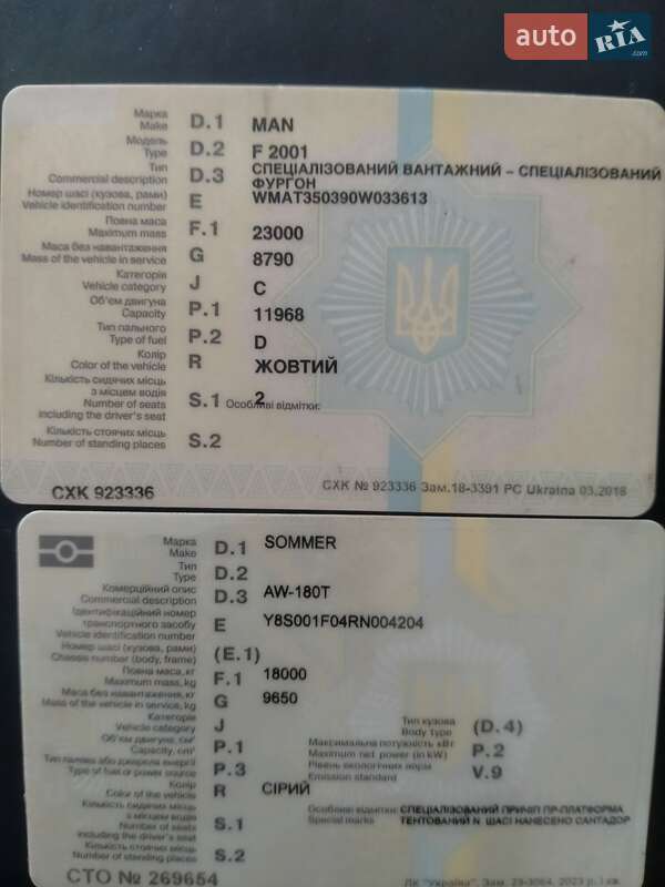 Грузовой фургон MAN 18.403 1998 в Киеве