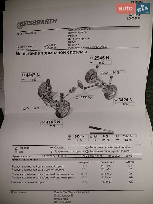 Внедорожник / Кроссовер Acura MDX 2008 в Киеве