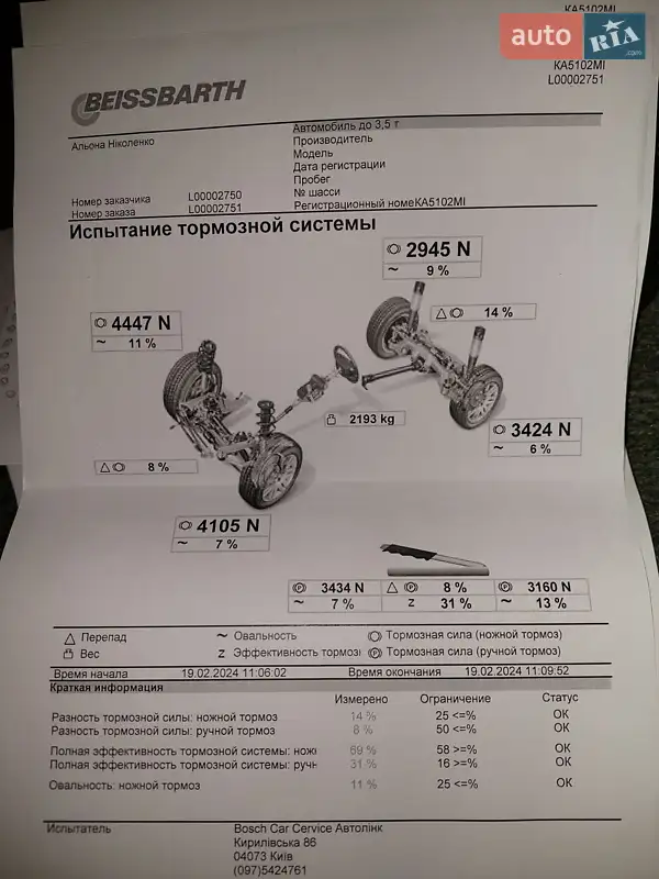 Внедорожник / Кроссовер Acura MDX 2008 в Киеве документ