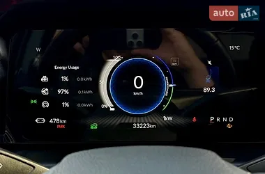 Acura ZDX 2024