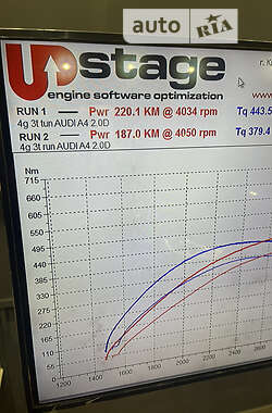 Универсал Audi A4 2014 в Киеве