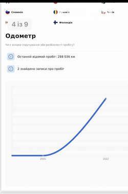 Седан Audi A4 2005 в 