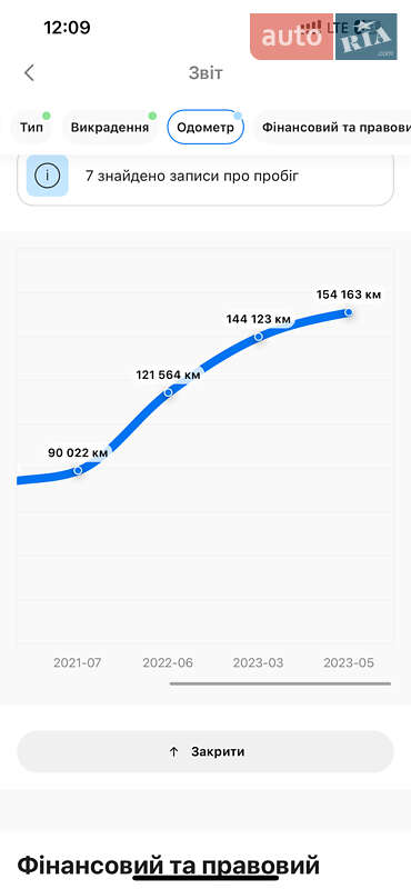Седан Audi A4 2019 в Львове фото 7 Седан Audi A4 2019 в Львове