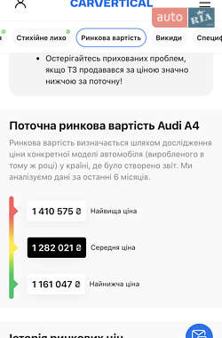 Универсал Audi A4 2021 в 