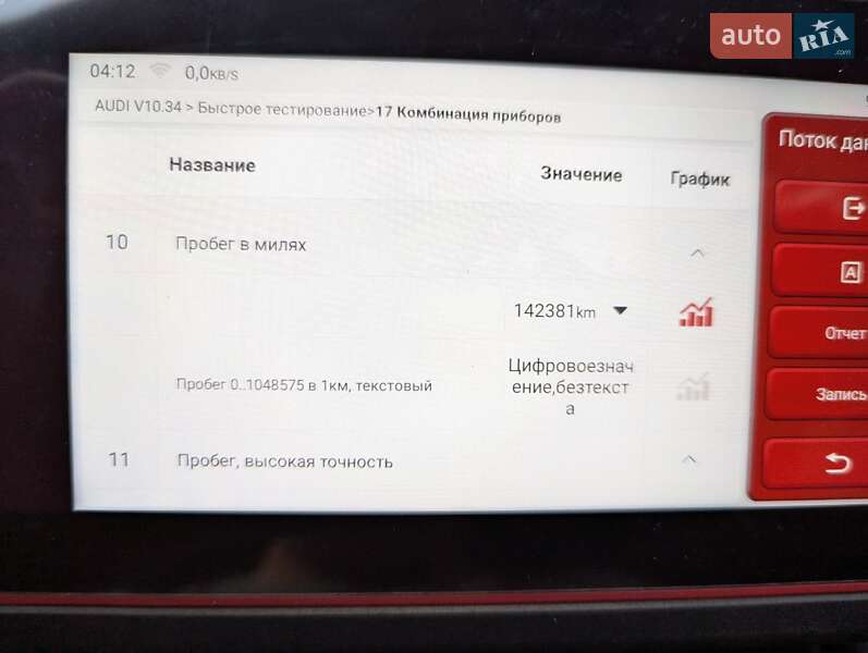 Седан Audi A4 2017 в Киеве