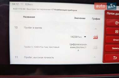 Седан Audi A4 2017 в 