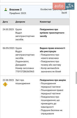 Седан Audi A4 2020 в 
