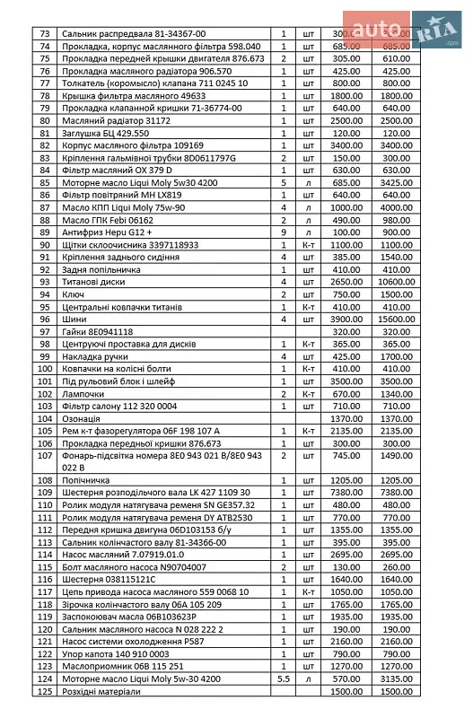 Универсал Audi A4 2005 в Долине документ 2 фото Универсал Audi A4 2005 в Долине документ