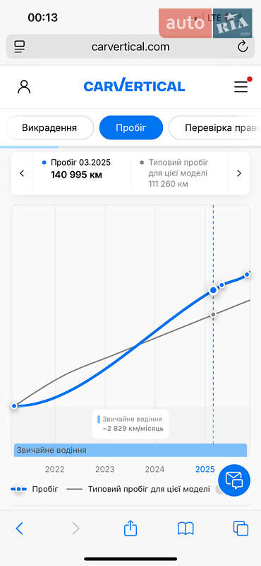 Універсал Audi A4 2021 в Дрогобичі
