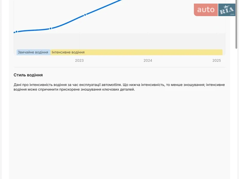 Универсал Audi A4 2020 в Вараше документ