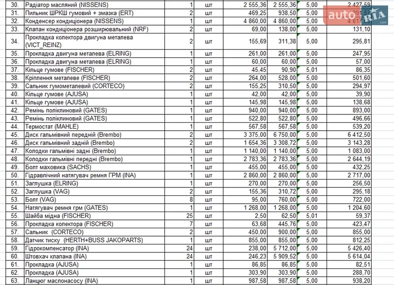 Универсал Audi A6 Allroad 2002 в Днепре документ 8 фото Универсал Audi A6 Allroad 2002 в Днепре документ