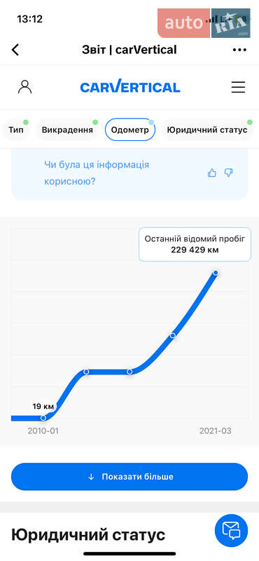 Седан Audi A6 2009 в Житомире
