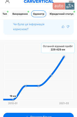 Седан Audi A6 2009 в 
