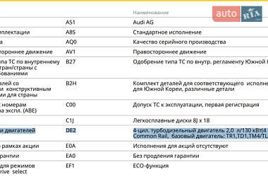 Седан Audi A6 2014 в 