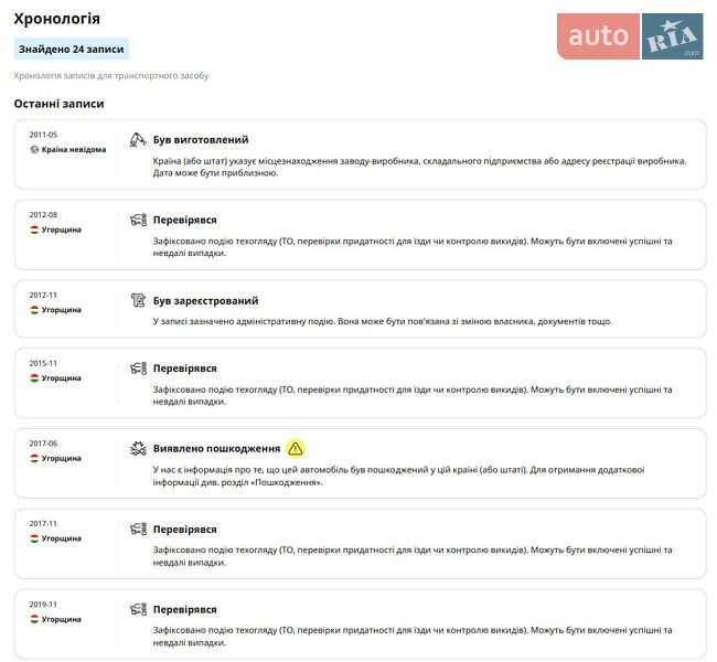 Седан Audi A6 2011 в Вышкове