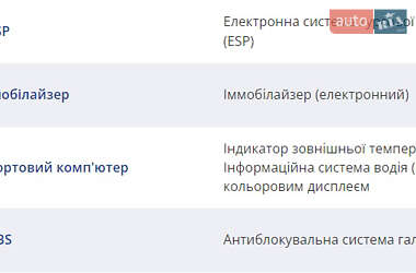 Универсал Audi A6 2010 в Тернополе