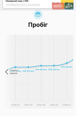 Седан Audi A6 2007 в 