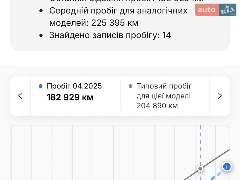 Універсал Audi A6 2016 в Бориславі