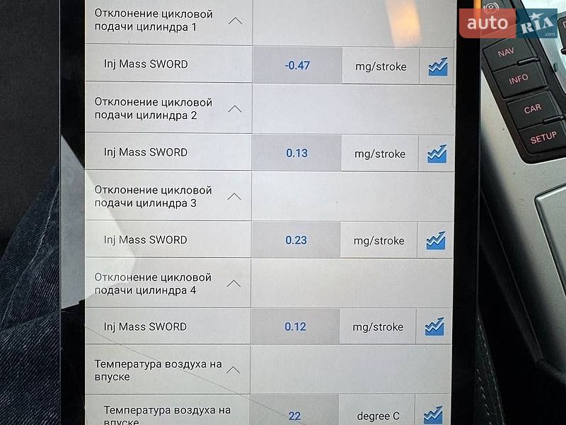 Універсал Audi A6 2011 в Дубні фото 14 Універсал Audi A6 2011 в Дубні