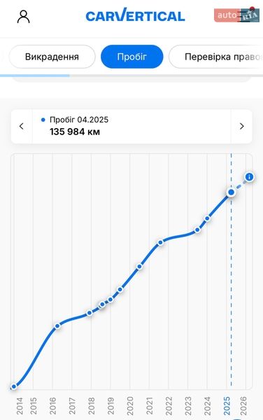 Ліфтбек Audi A7 Sportback 2013 в Львові