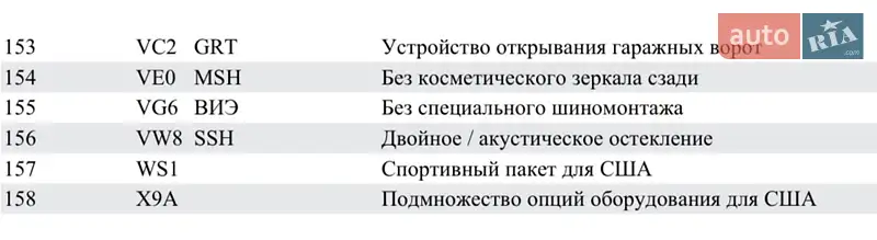 Седан Audi A8 2013 в Чернівцях документ 6 фото Седан Audi A8 2013 в Чернівцях документ