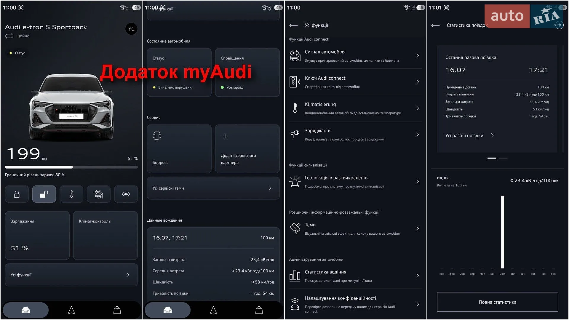 2022 Audi e-tron S Sportback - мініатюра 64