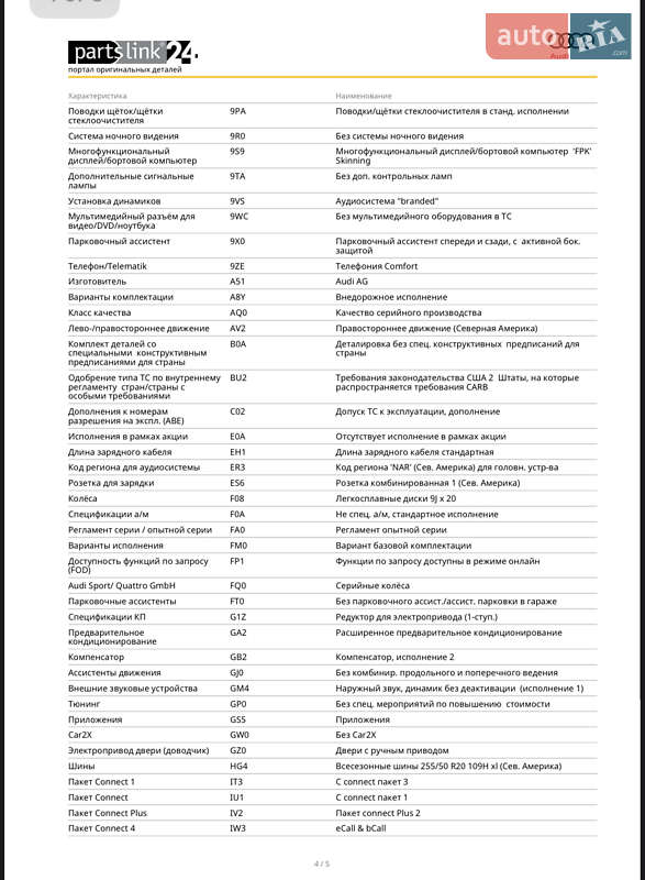 Позашляховик / Кросовер Audi e-tron Sportback 2022 в Львові фото 38 Позашляховик / Кросовер Audi e-tron Sportback 2022 в Львові
