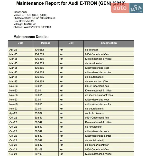 Позашляховик / Кросовер Audi e-tron 2020 в Хмельницькому документ