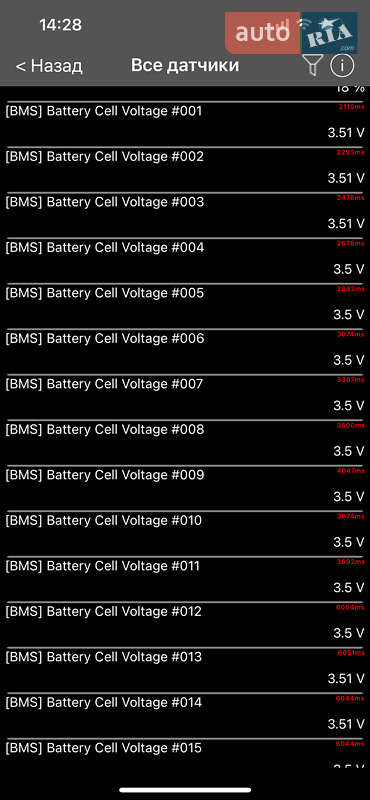 Позашляховик / Кросовер Audi e-tron 2022 в Києві