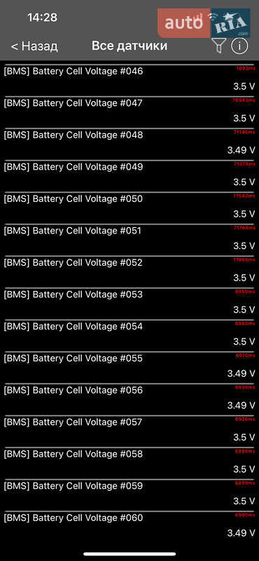 Позашляховик / Кросовер Audi e-tron 2022 в Києві