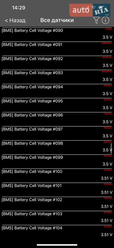 Позашляховик / Кросовер Audi e-tron 2022 в Києві