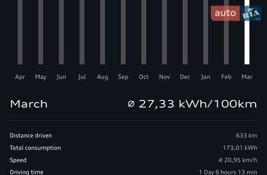 Внедорожник / Кроссовер Audi e-tron 2021 в Ровно фото 17 Внедорожник / Кроссовер Audi e-tron 2021 в Ровно
