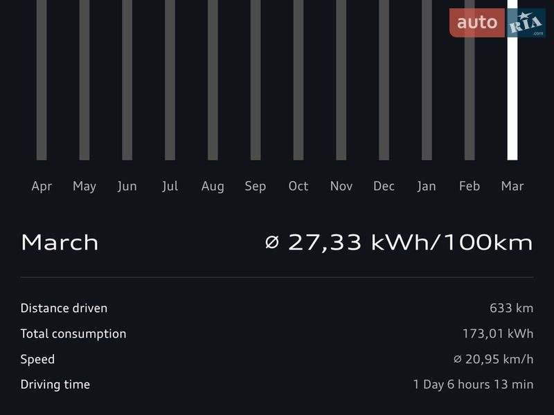 Внедорожник / Кроссовер Audi e-tron 2021 в Ровно фото 17 Внедорожник / Кроссовер Audi e-tron 2021 в Ровно