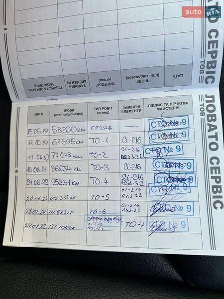 Внедорожник / Кроссовер Audi Q5 2015 в Киеве документ