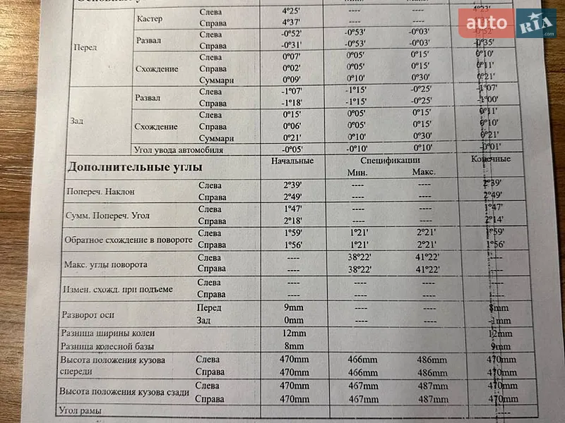 Позашляховик / Кросовер Audi Q5 2019 в Києві документ
