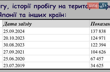Внедорожник / Кроссовер Audi Q7 2018 в 