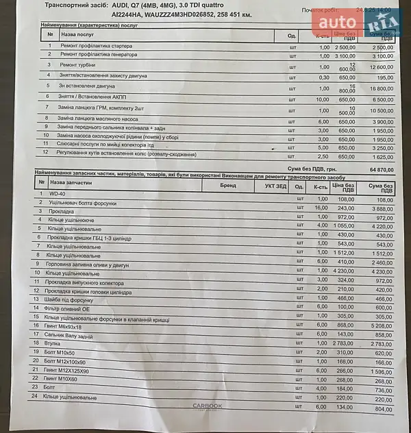 Позашляховик / Кросовер Audi Q7 2016 в Києві документ