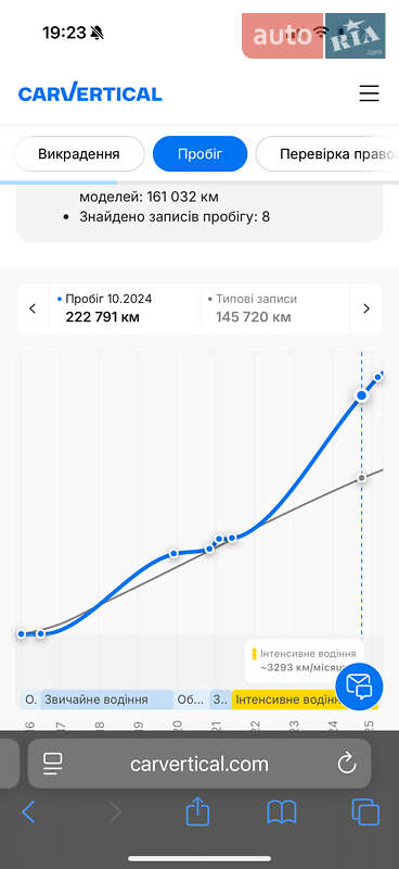 Внедорожник / Кроссовер Audi Q7 2016 в Тячеве