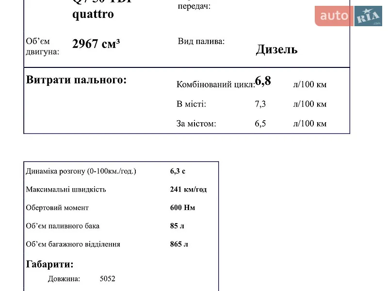 Позашляховик / Кросовер Audi Q7 2023 в Києві документ