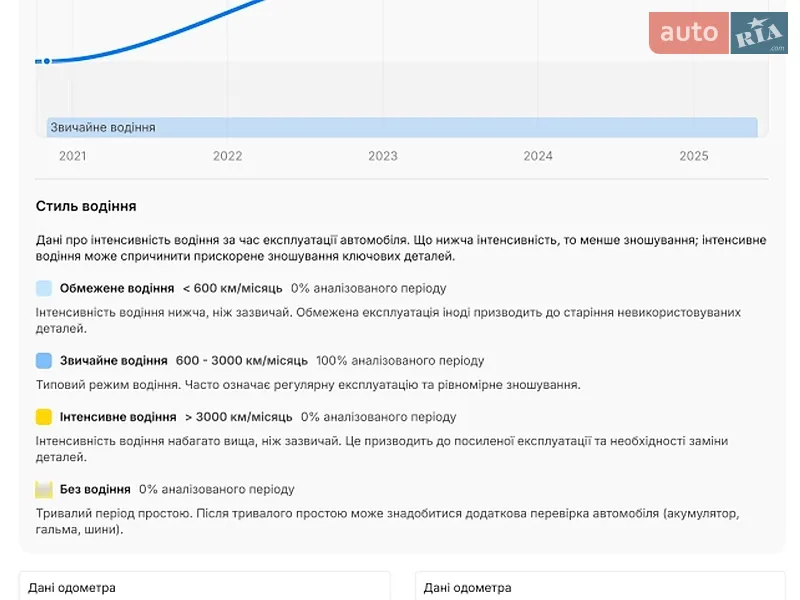Внедорожник / Кроссовер Audi Q8 2020 в Луцке документ
