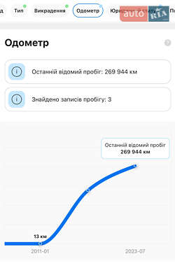 Универсал BMW 3 Series 2009 в 