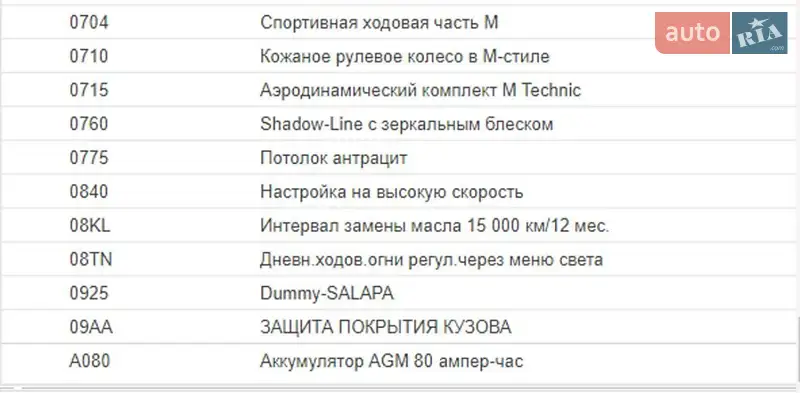 Седан BMW 3 Series 2020 в Тернополе документ 9 фото Седан BMW 3 Series 2020 в Тернополе документ