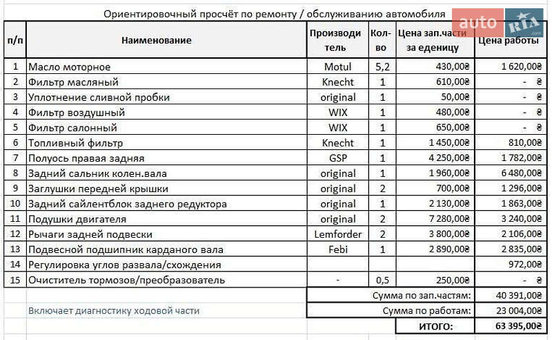 Седан BMW 3 Series 2015 в Николаеве