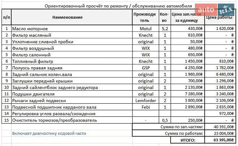 Седан BMW 3 Series 2015 в Николаеве документ