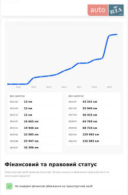 Седан BMW 3 Series 2011 в Николаеве