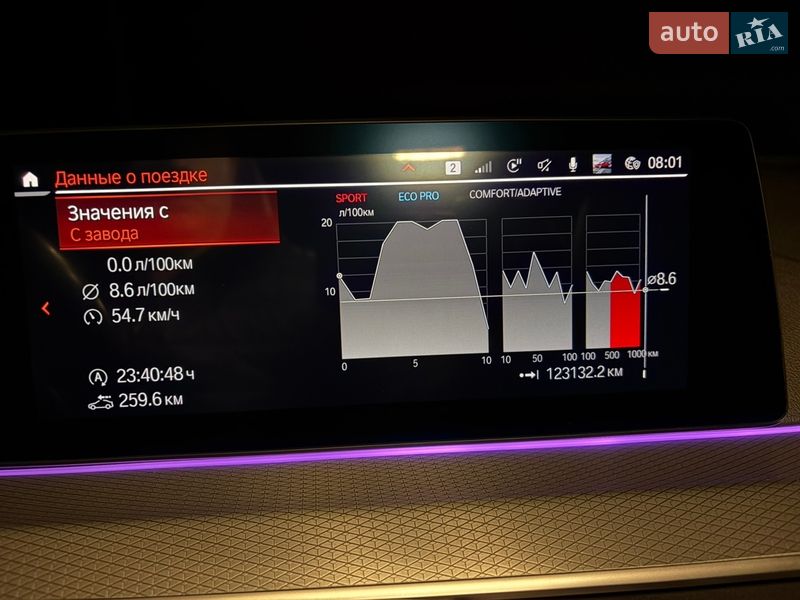 Універсал BMW 5 Series 2019 в Києві