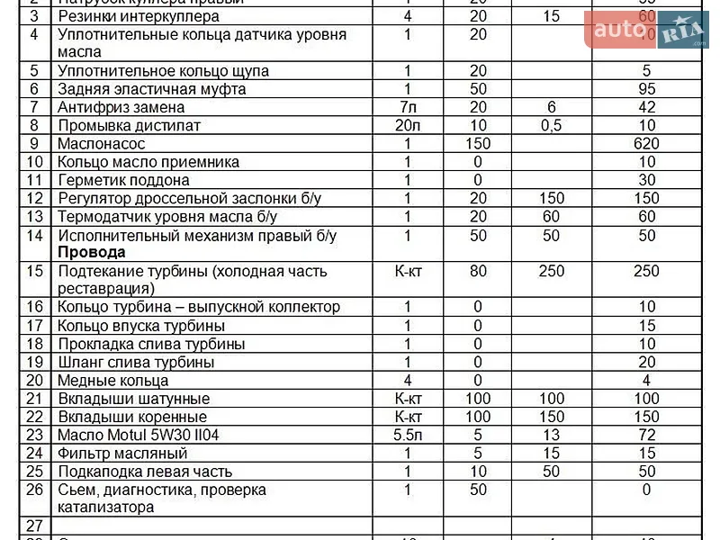 Седан BMW 5 Series 2013 в Одессе документ