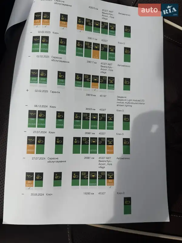 Седан BMW 7 Series 2022 в Киеве документ