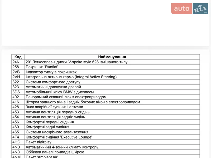 Седан BMW 7 Series 2022 в Кременчуге документ 2 фото Седан BMW 7 Series 2022 в Кременчуге документ