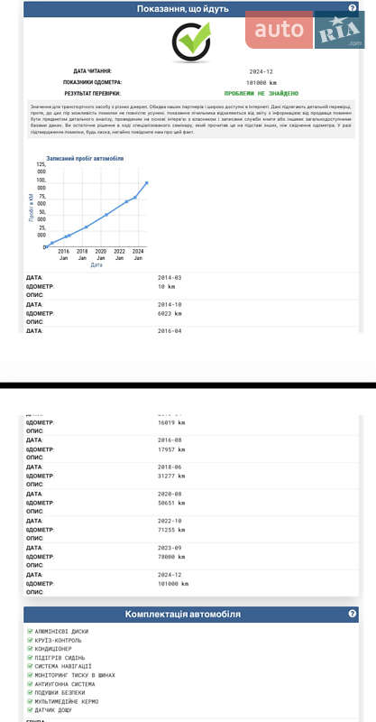 Хетчбек BMW I3 2014 в Києві